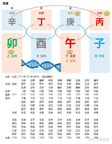 皇帝八字幾兩|皇帝命的八字特征